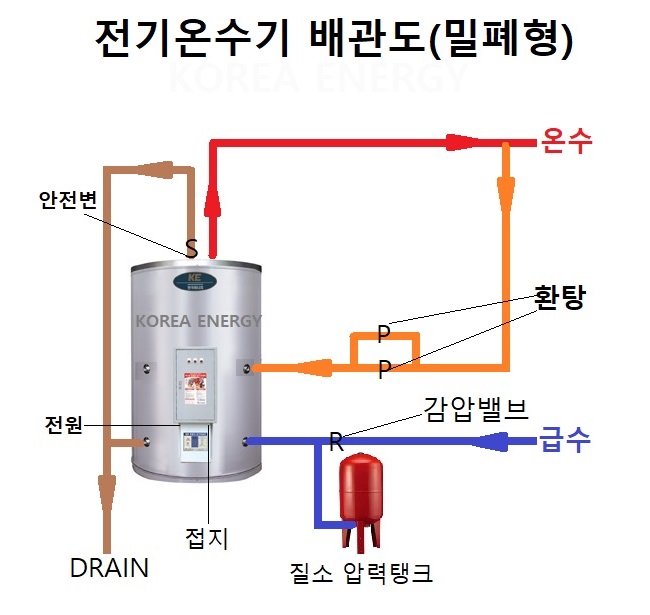 ¼  -KOREA ENERGY.jpg